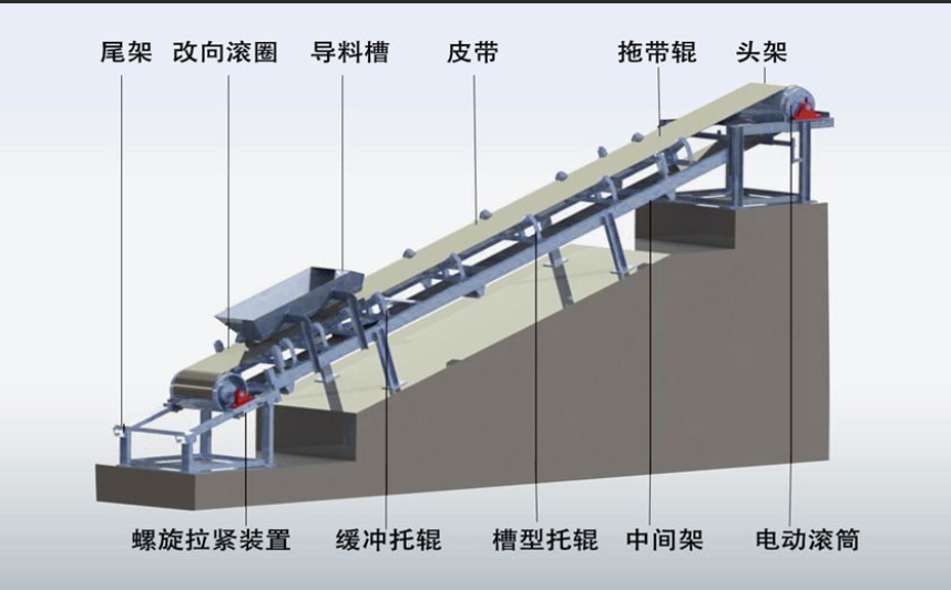 柔性鏈輸送線的驅(qū)動裝置啟動和動力傳遞工作原理是什么？